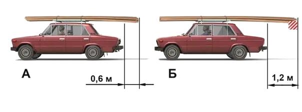 Билет №7, вопрос №17: На каком рисунке изображён автомобиль, водитель которого не нарушает правил перевозки грузов?